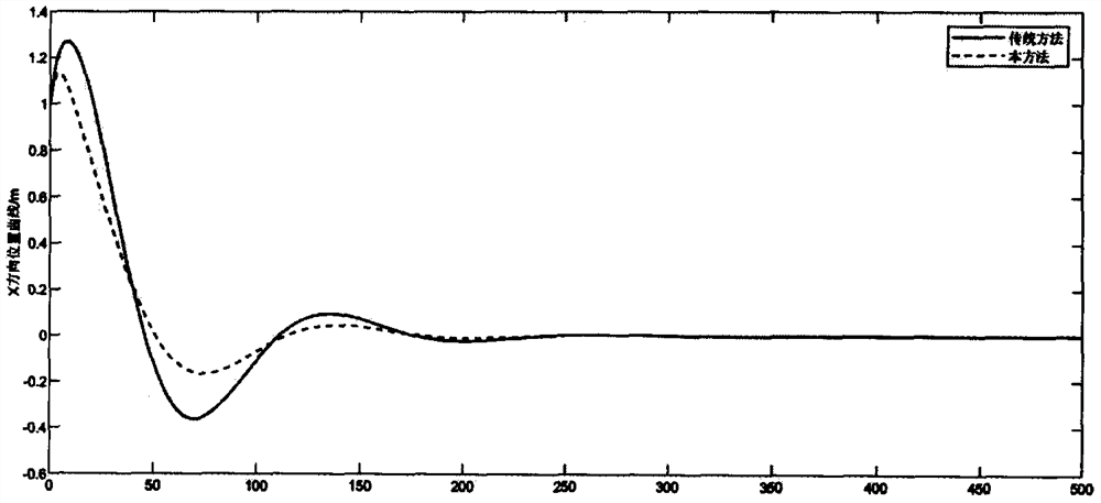 Novel sliding-mode prediction fault-tolerant control algorithm for uncertain multi-time-lag four-rotor system under actuator fault