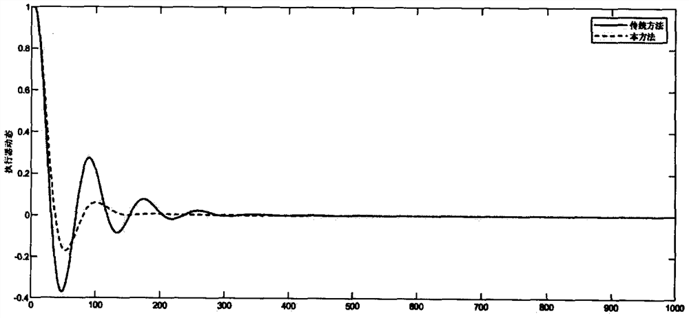 Novel sliding-mode prediction fault-tolerant control algorithm for uncertain multi-time-lag four-rotor system under actuator fault