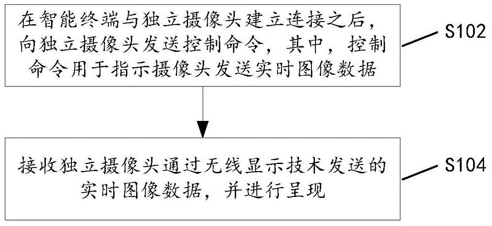 Independent camera control method and apparatus, intelligent terminal and independent camera