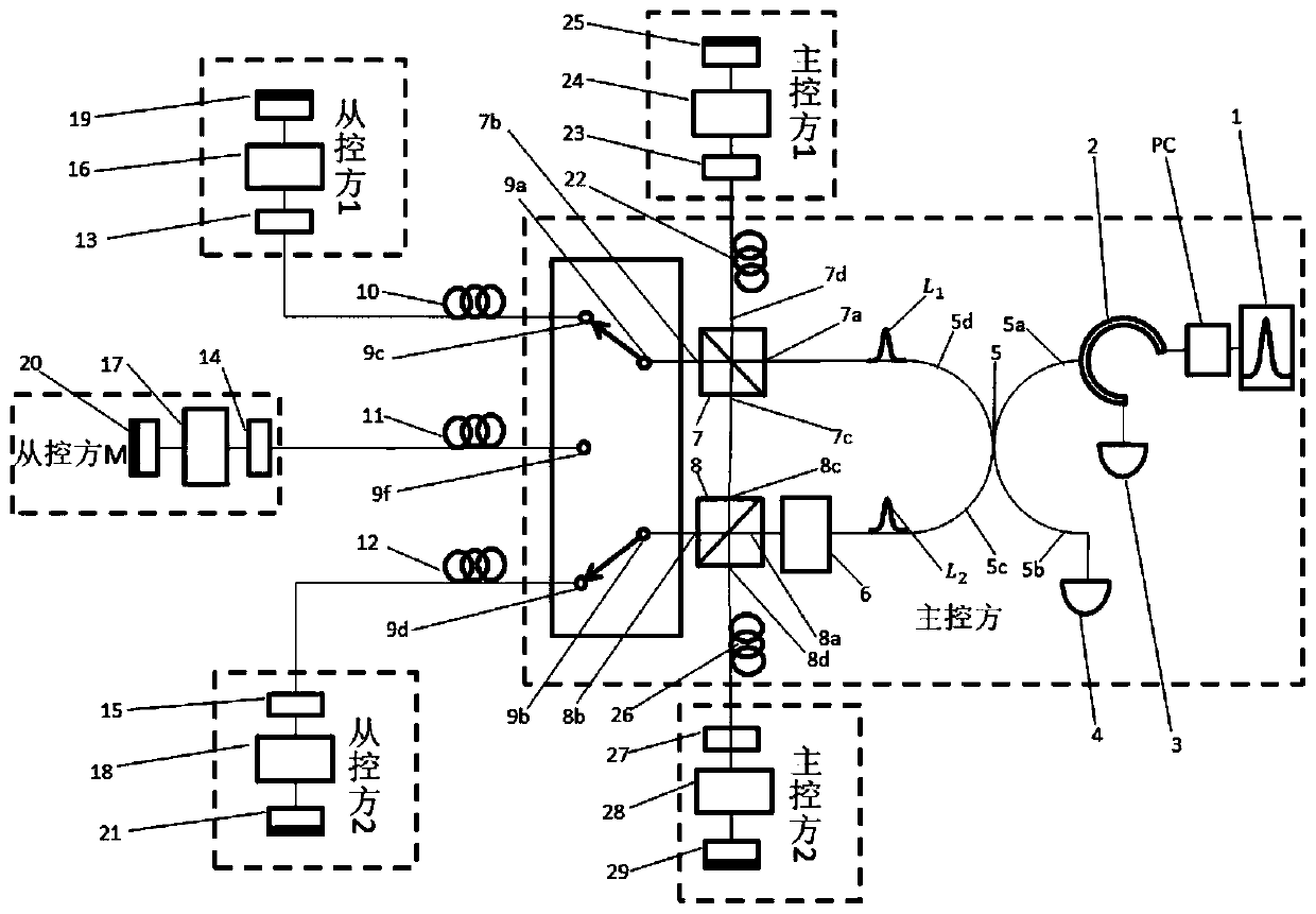 Quantum key distribution network device and method of master-slave structure