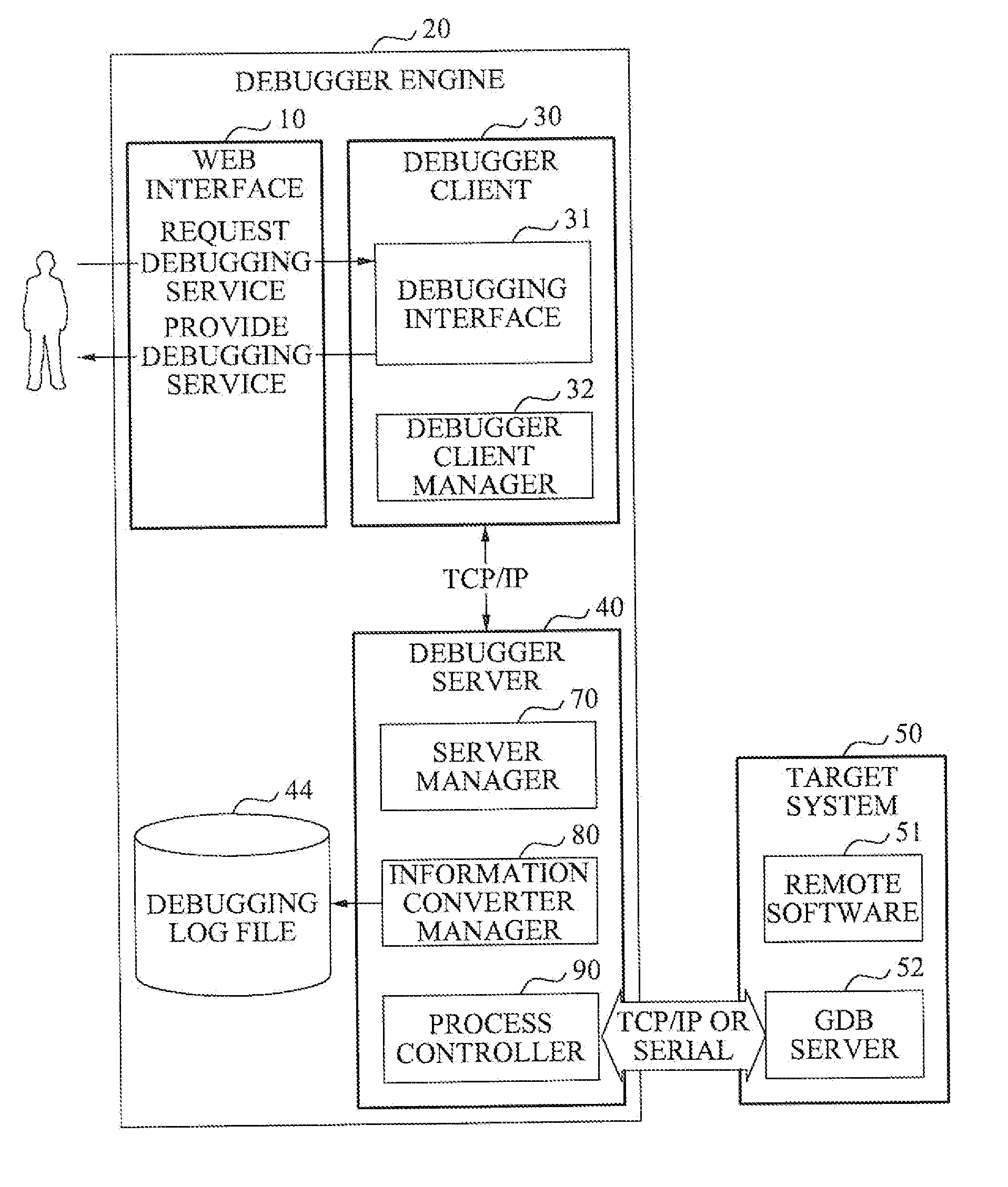 Web-based software debugging apparatus and method for remote debugging