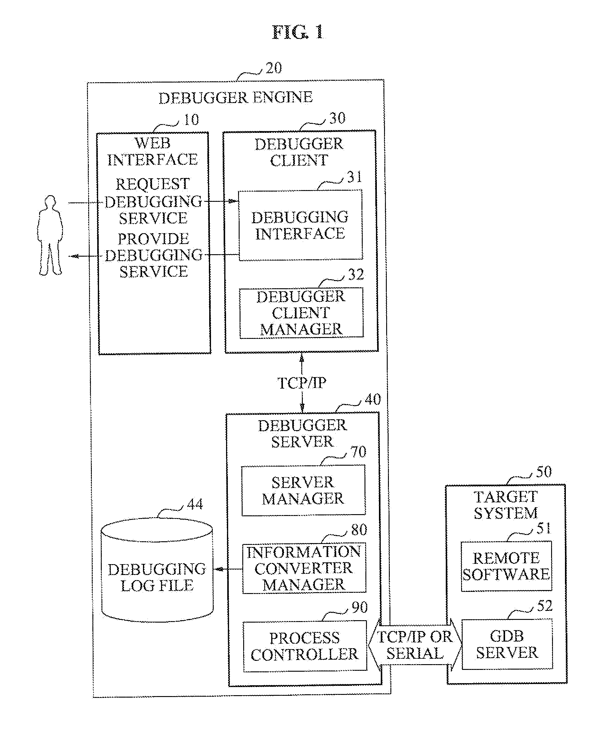 Web-based software debugging apparatus and method for remote debugging