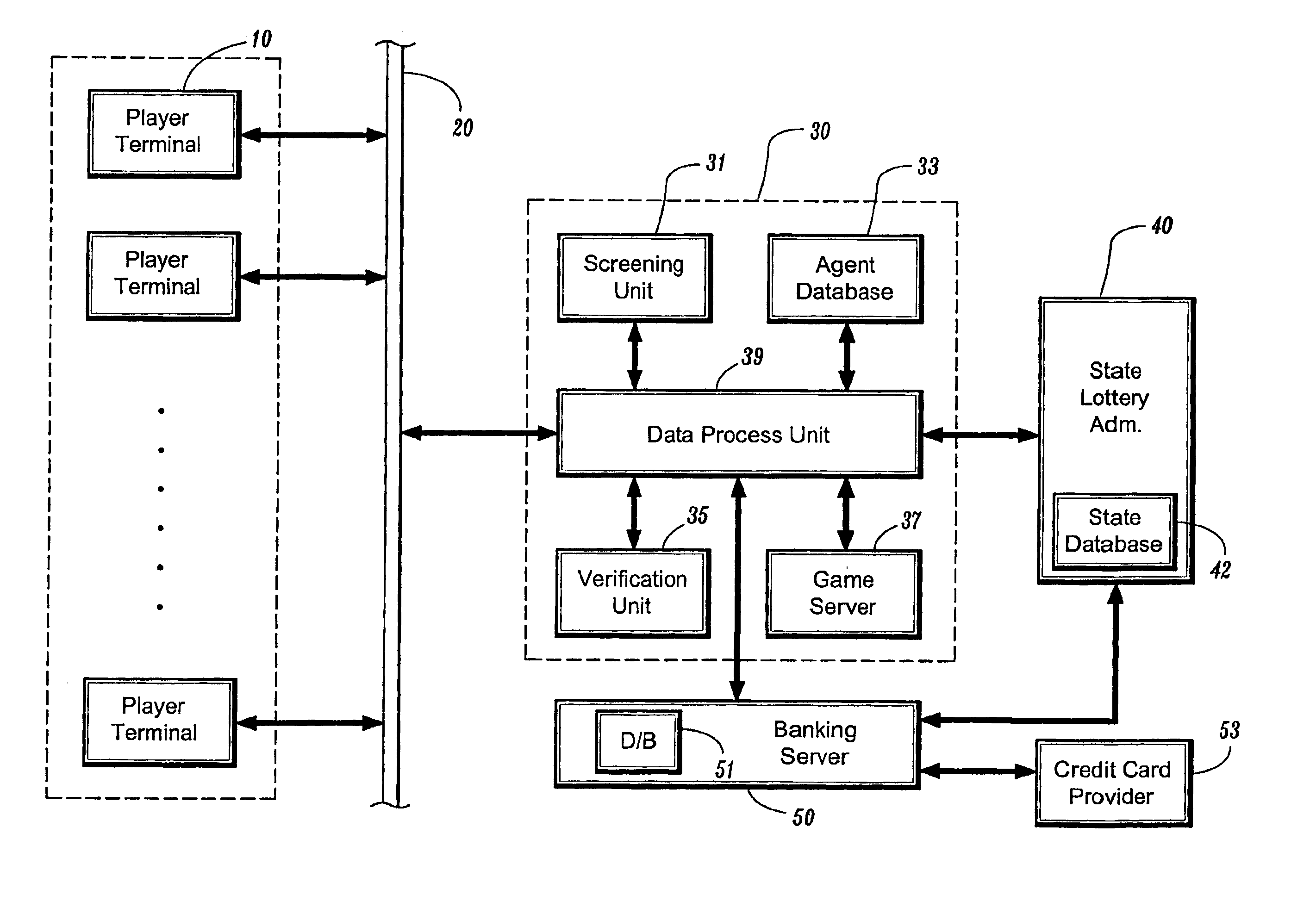 System and a method for operating on-line governmental lottery games