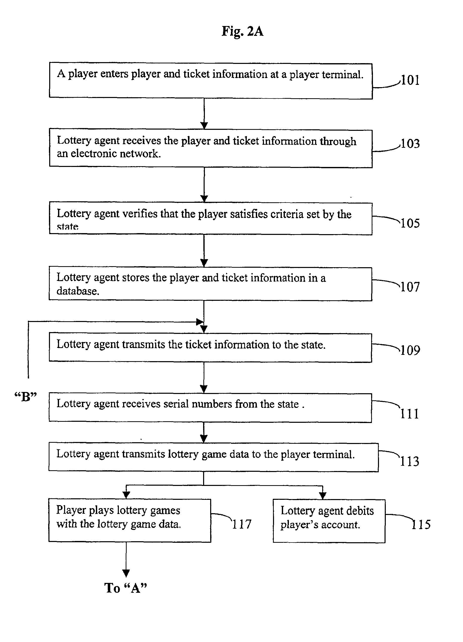 System and a method for operating on-line governmental lottery games