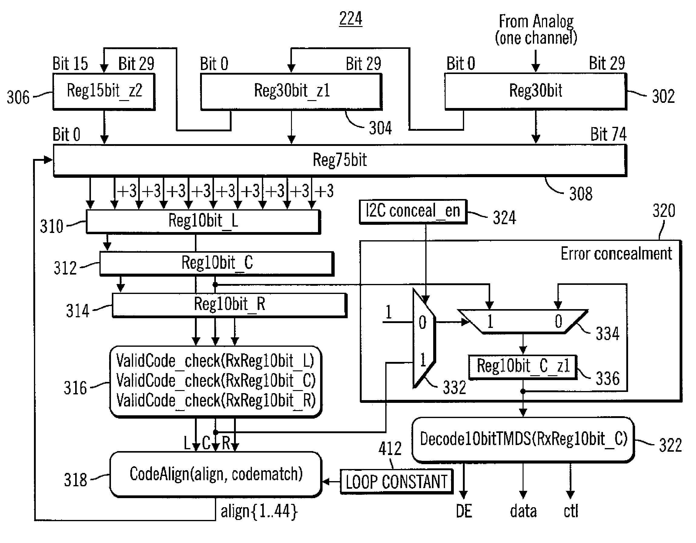 Data assisted serial link decoder using oversampling