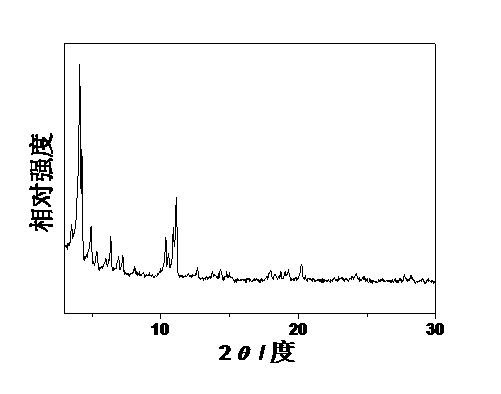 Preparation method of MIL-100(Fe) packaged phosphotungstic heteropolyacid catalyst