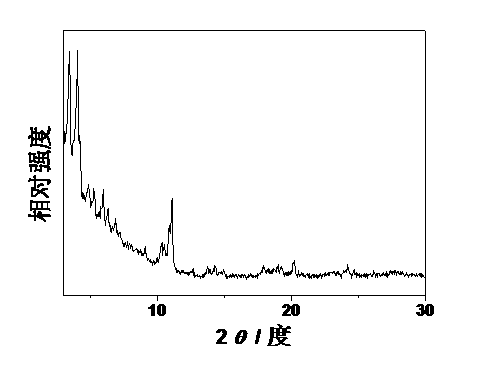 Preparation method of MIL-100(Fe) packaged phosphotungstic heteropolyacid catalyst