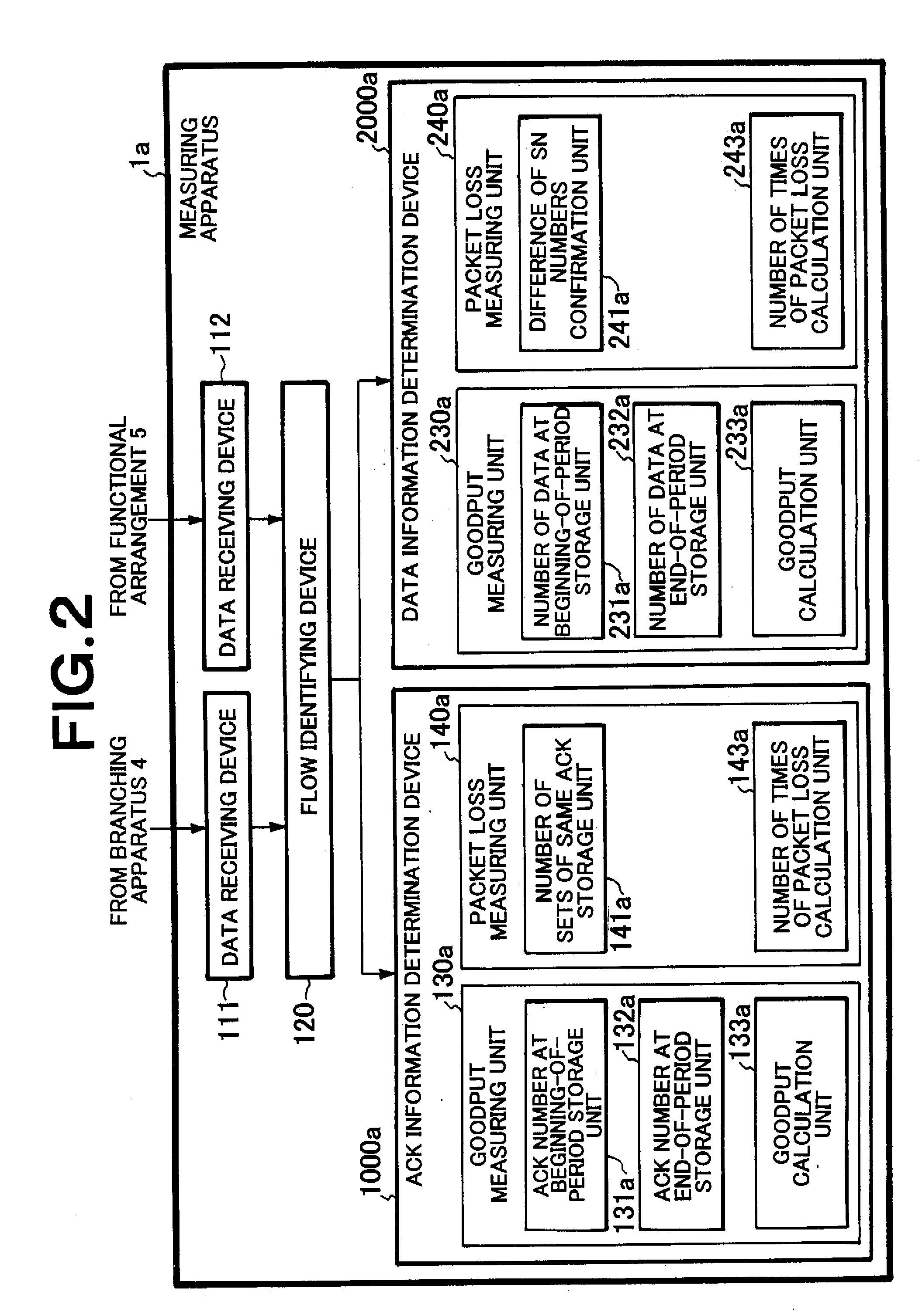 Communication quality measuring apparatus and communication quality measuring method