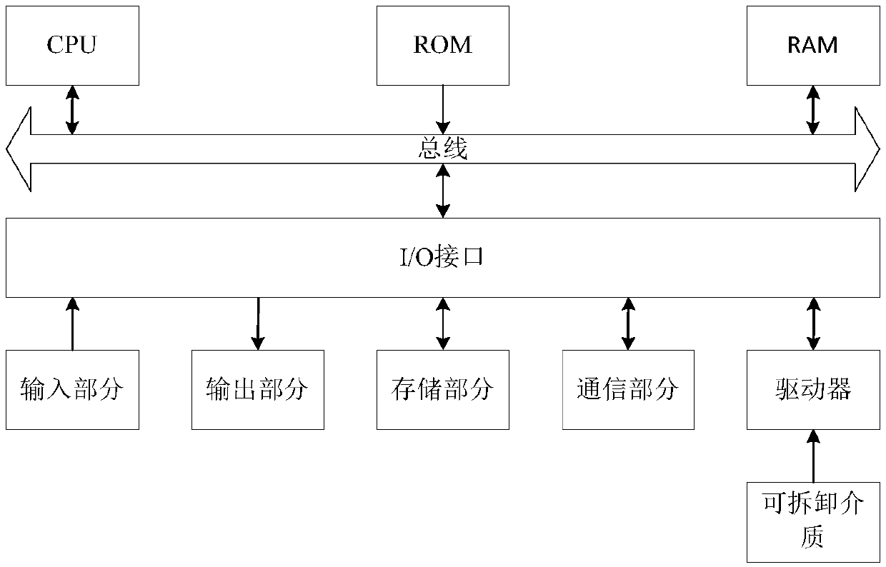 Aircraft autonomous formation method based on potential game