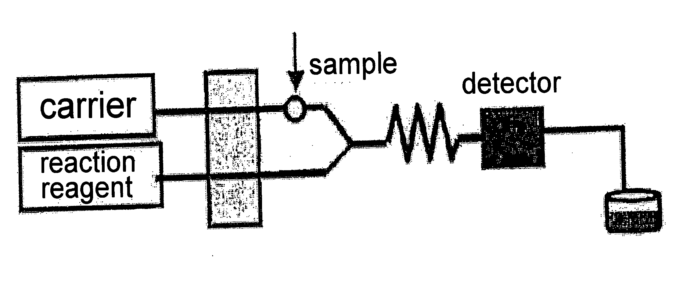 Method of Real-Time/Inline Detection of Ultratrace Metallic Element Contained in Sample Liquid and Apparatus Therefor