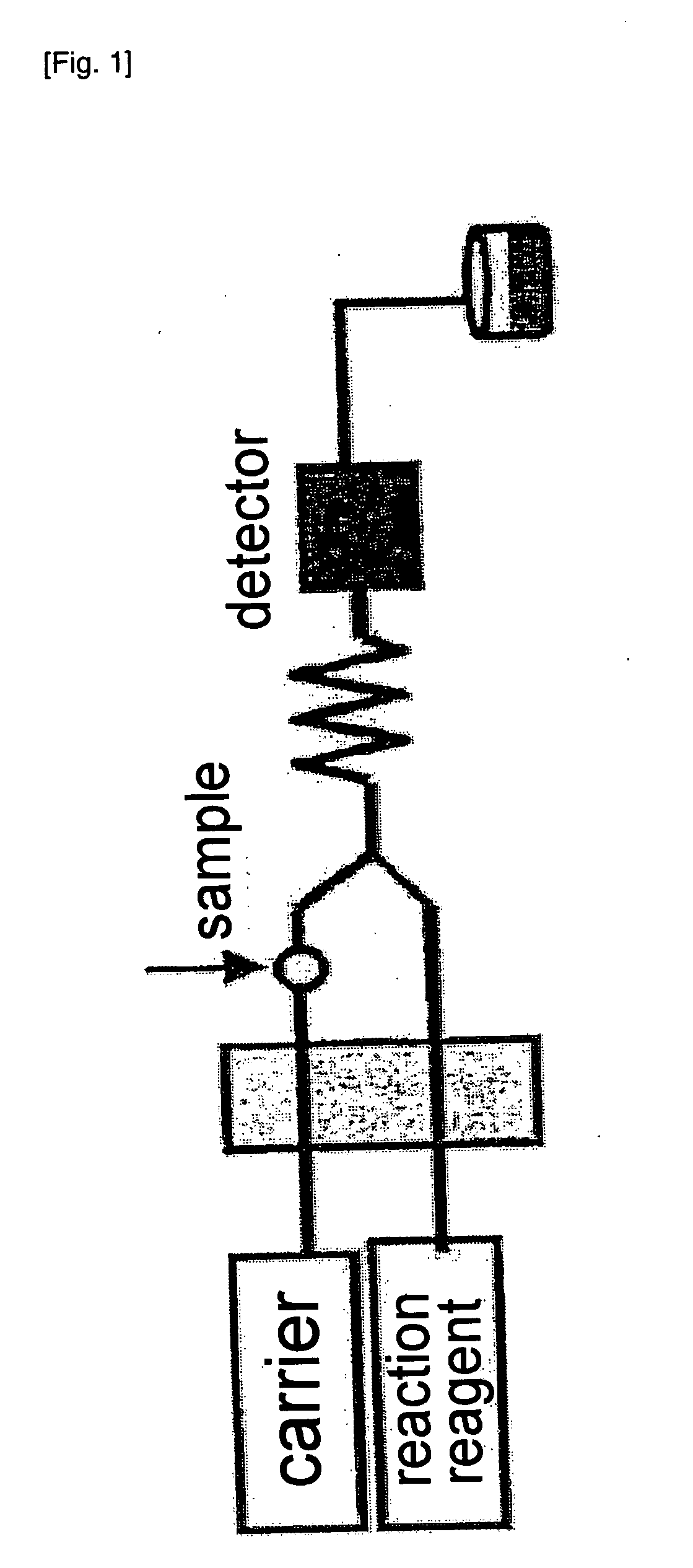 Method of Real-Time/Inline Detection of Ultratrace Metallic Element Contained in Sample Liquid and Apparatus Therefor