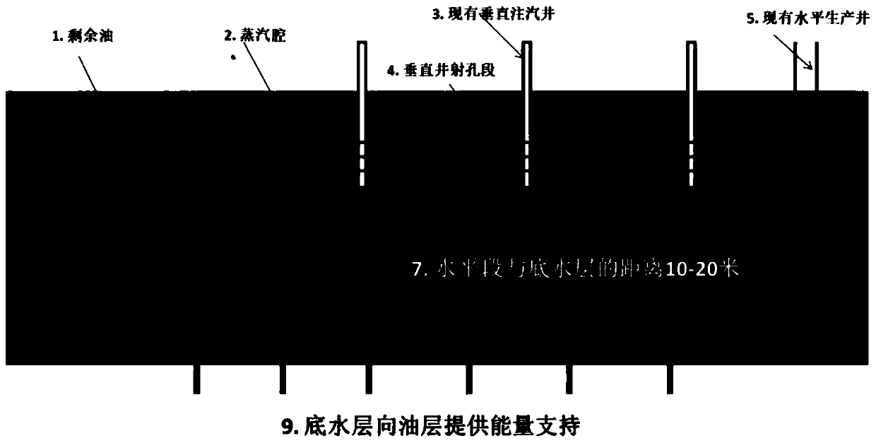 Method for mining remaining oil in bottom water heavy oil reservoir through non-condensate gas injecting or in-situ combustion