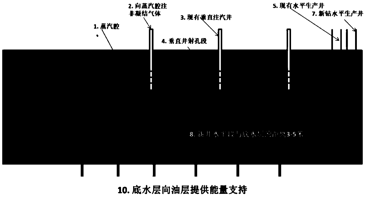 Method for mining remaining oil in bottom water heavy oil reservoir through non-condensate gas injecting or in-situ combustion