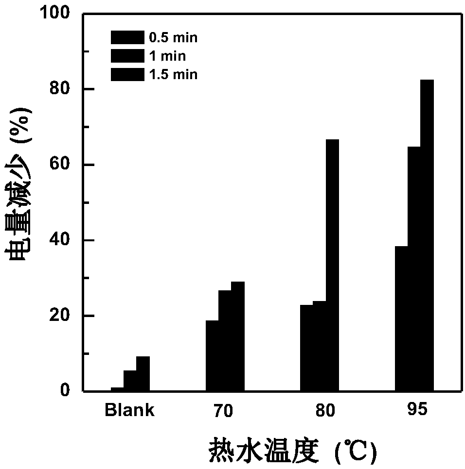 Method for quantitative evaluating HP DNA hairpin configuration on substrate surface based on enzymic hydrolysis ability and background signal eliminating method based on enzymic hydrolysis ability