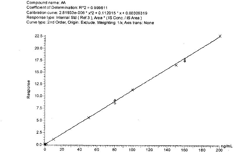 Method for detecting activity of spermidine/spermine N1-acetyltransferase