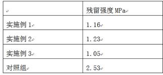 A method for preparing foundry sand with good collapsibility