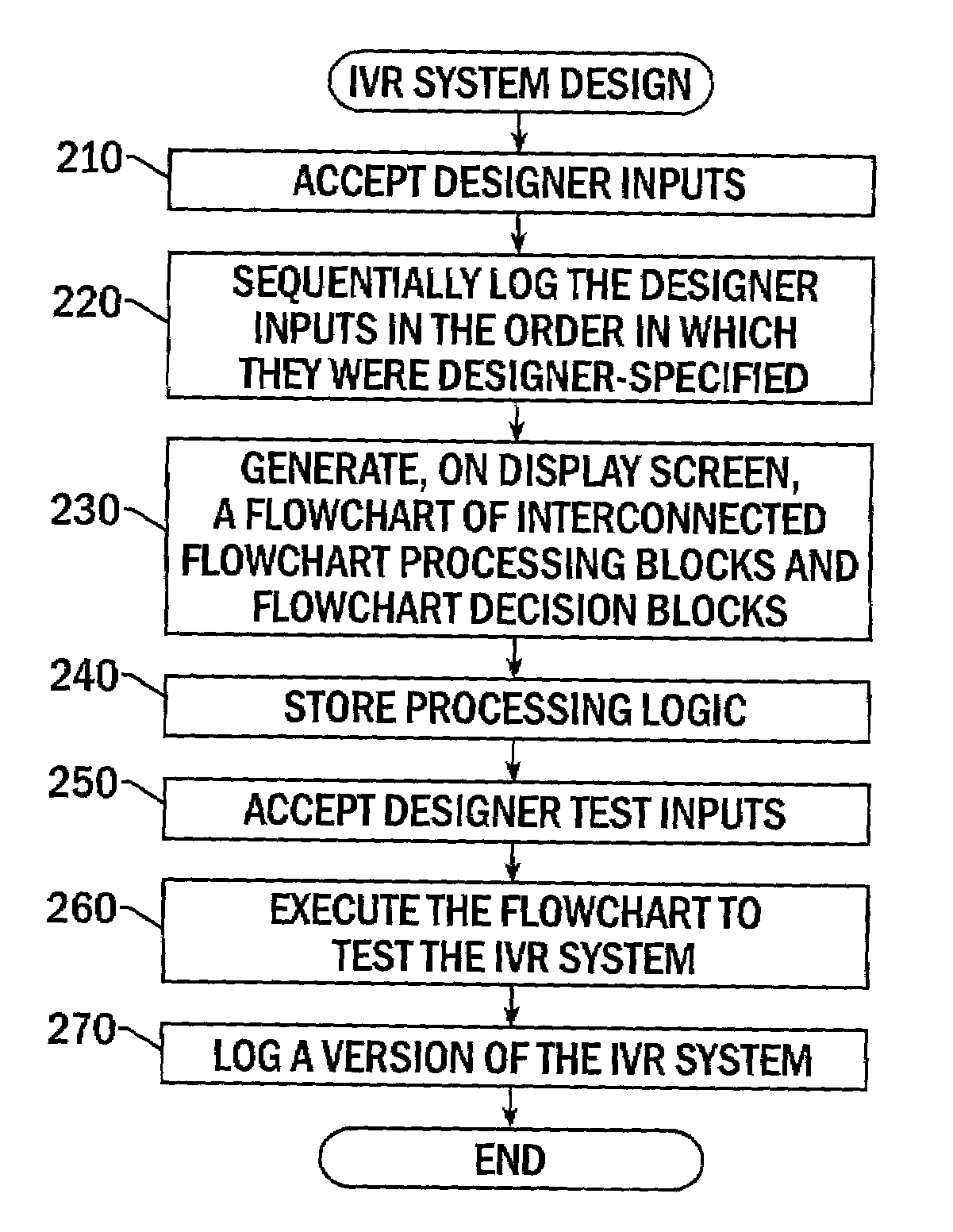 Systems, methods and computer program products for designing, deploying and managing interactive voice response (IVR) systems