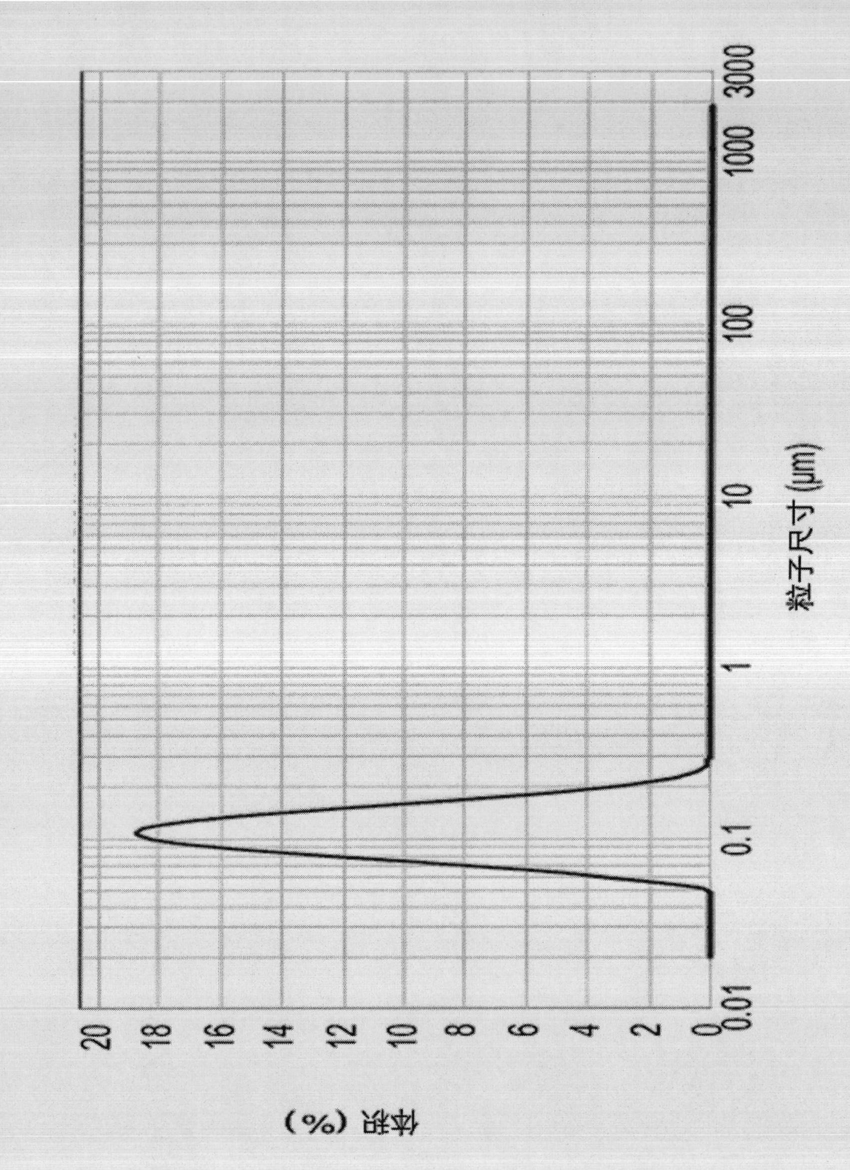 Polyacrylate elastomer emulsion and preparation method thereof