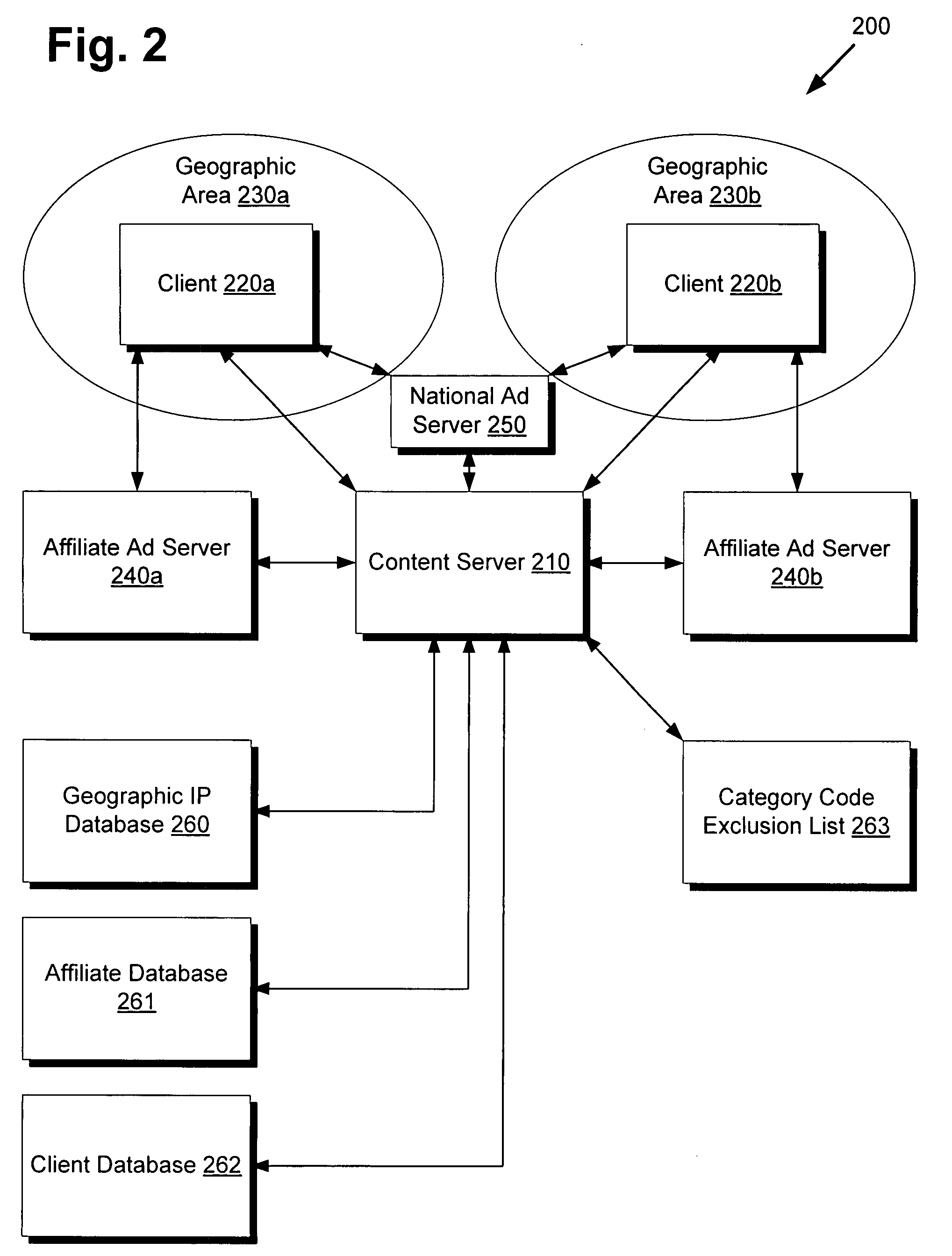 System and method for real-time location-based advertisement insertion into online content