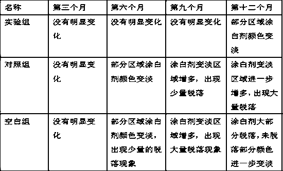 Tree whitening agent and preparation method thereof