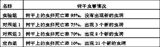 Tree whitening agent and preparation method thereof