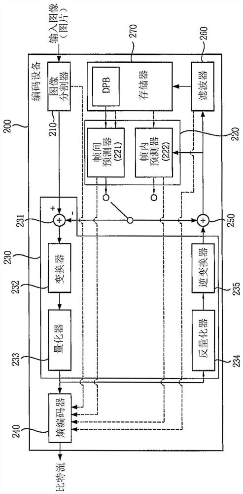 Method for coding image on basis of intra prediction using mpm list and apparatus therefor