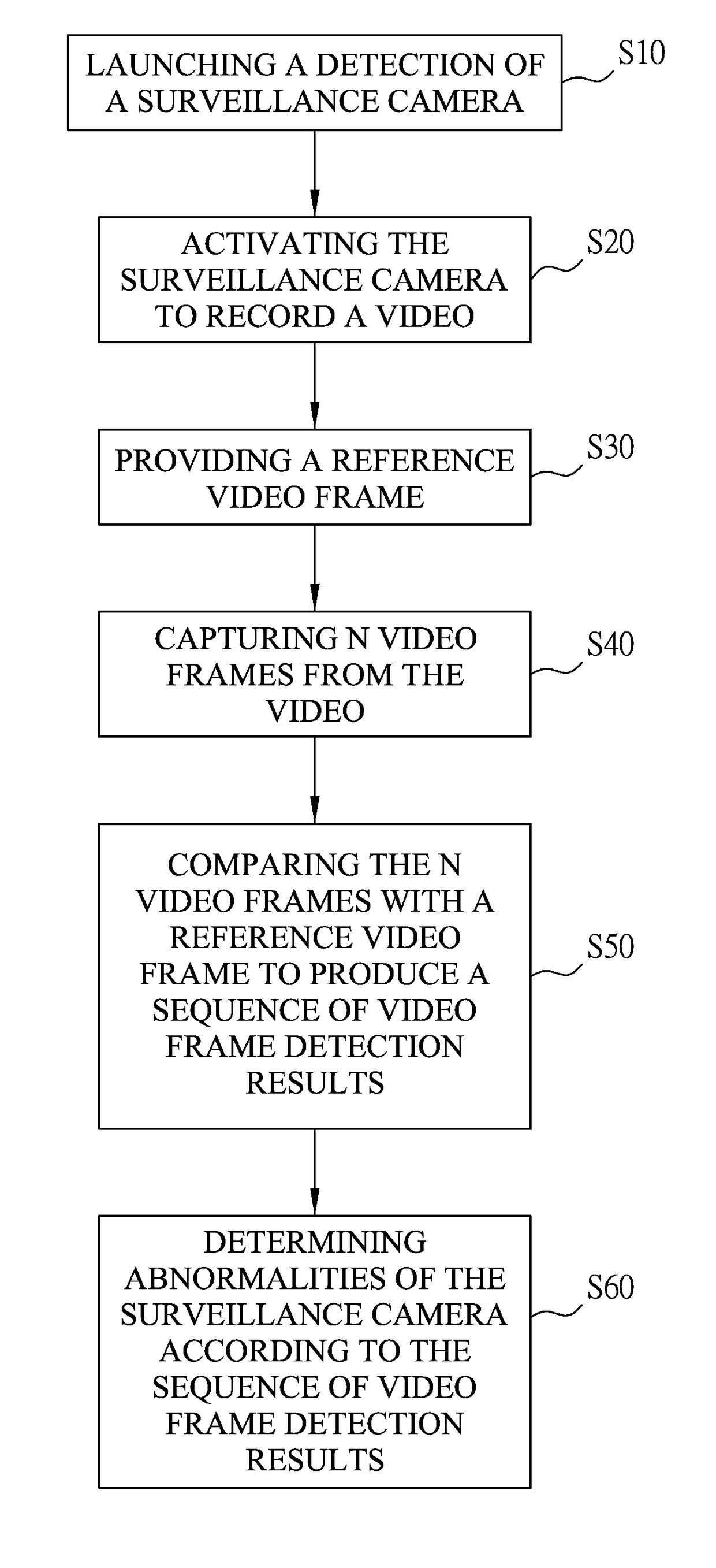 Method of detecting whether surveillance camera is normal or abnormal with one of a plurality of abnormal properties