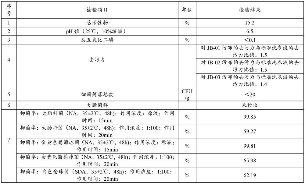 Antibacterial and antibacterial laundry detergent and preparation method thereof