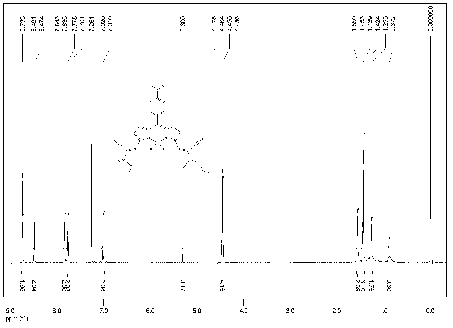 BODIPY (Boron Dipyrromethene) compound-based lysosome fluorescence probe as well as preparation method and applications thereof