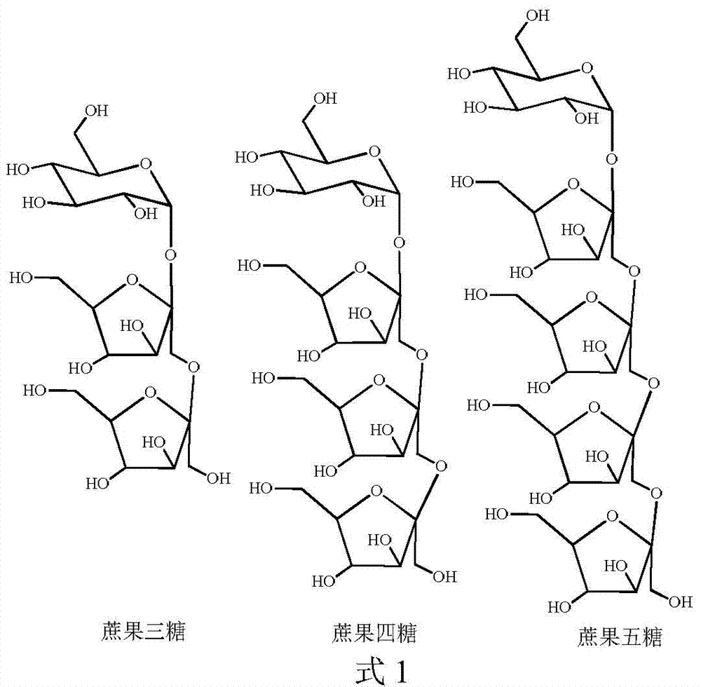 A method for preparing high-purity sucrose fructan monomer by high-speed countercurrent chromatography