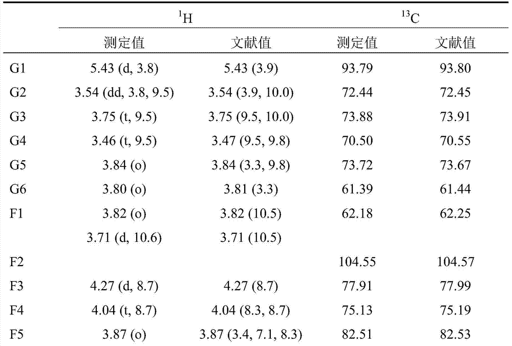 A method for preparing high-purity sucrose fructan monomer by high-speed countercurrent chromatography