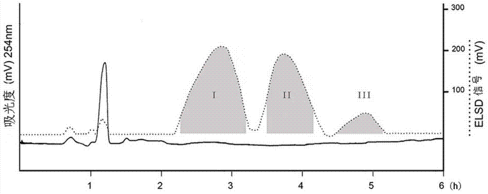 A method for preparing high-purity sucrose fructan monomer by high-speed countercurrent chromatography