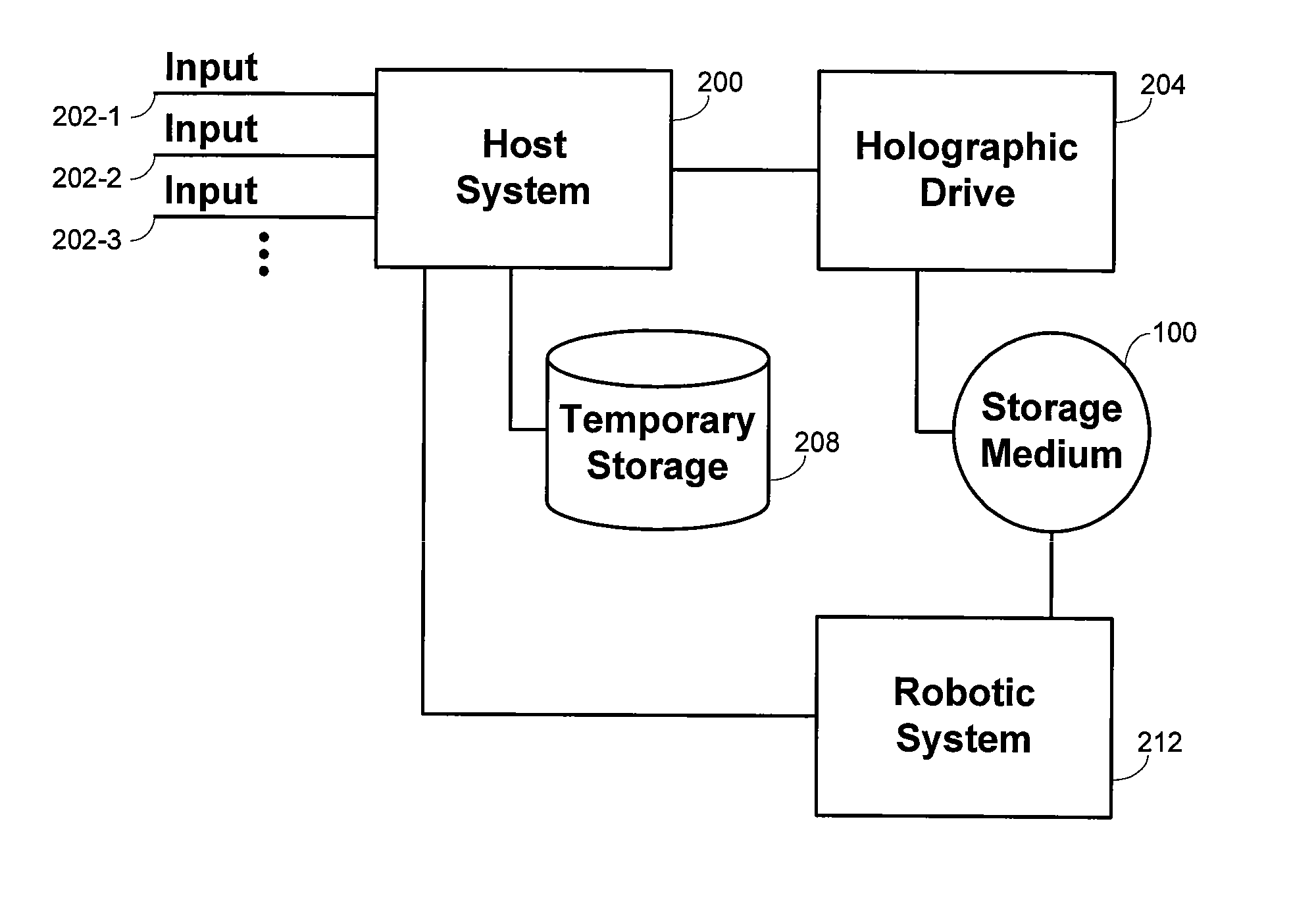 Storage capacity optimization in holographic storage media