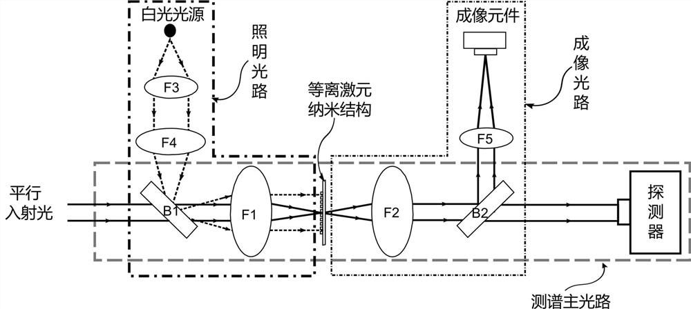 Spectroscopy and Imaging Optical System of Surface Plasmon Resonance in Invisible Light Band