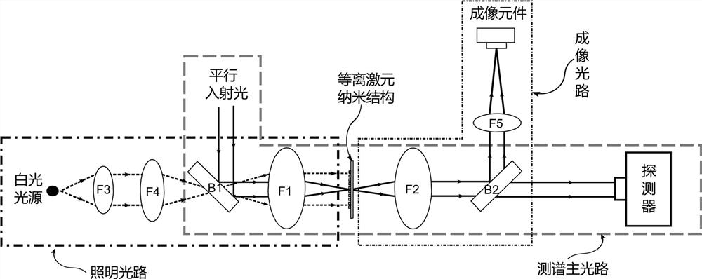 Spectroscopy and Imaging Optical System of Surface Plasmon Resonance in Invisible Light Band