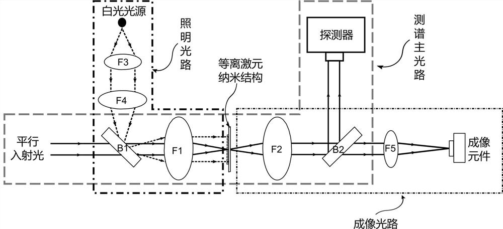 Spectroscopy and Imaging Optical System of Surface Plasmon Resonance in Invisible Light Band