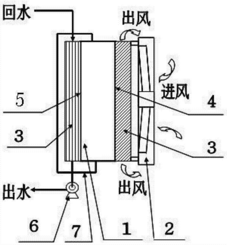 A negative ion light radiation constant temperature system