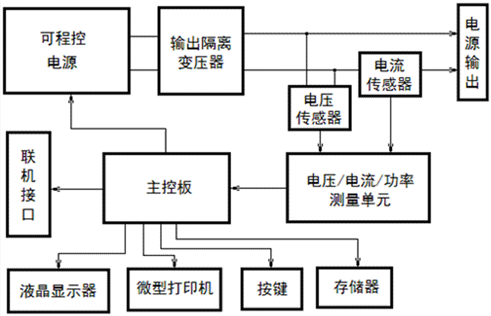 Multi-functional coil device integration parameter test device