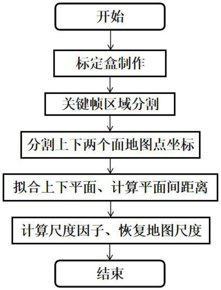 Monocular SLAM scale recovery method