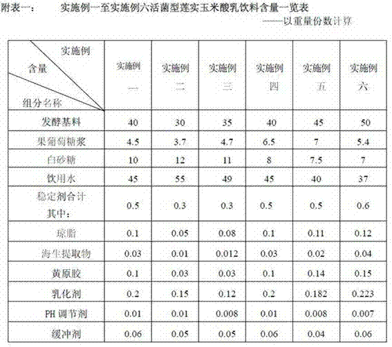 Live bacteria type lotus seed and corn yoghurt beverage and preparation method thereof