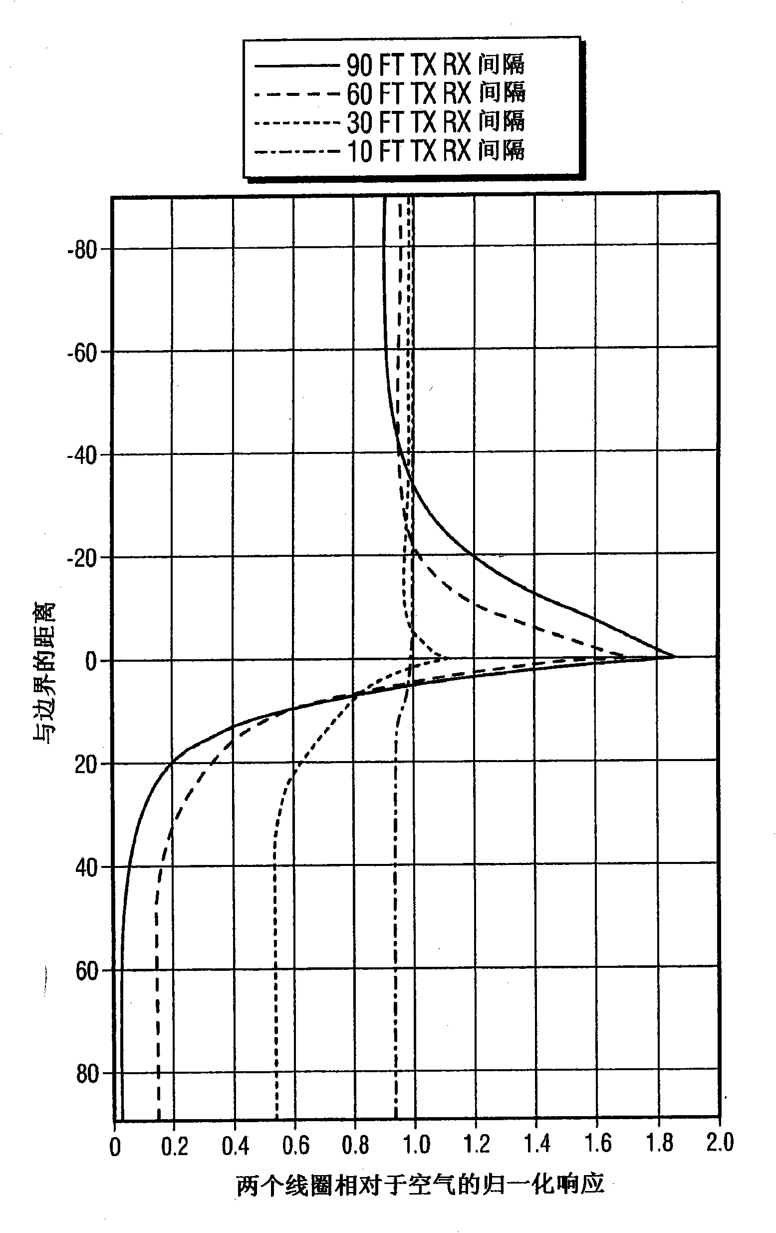 Look ahead logging system