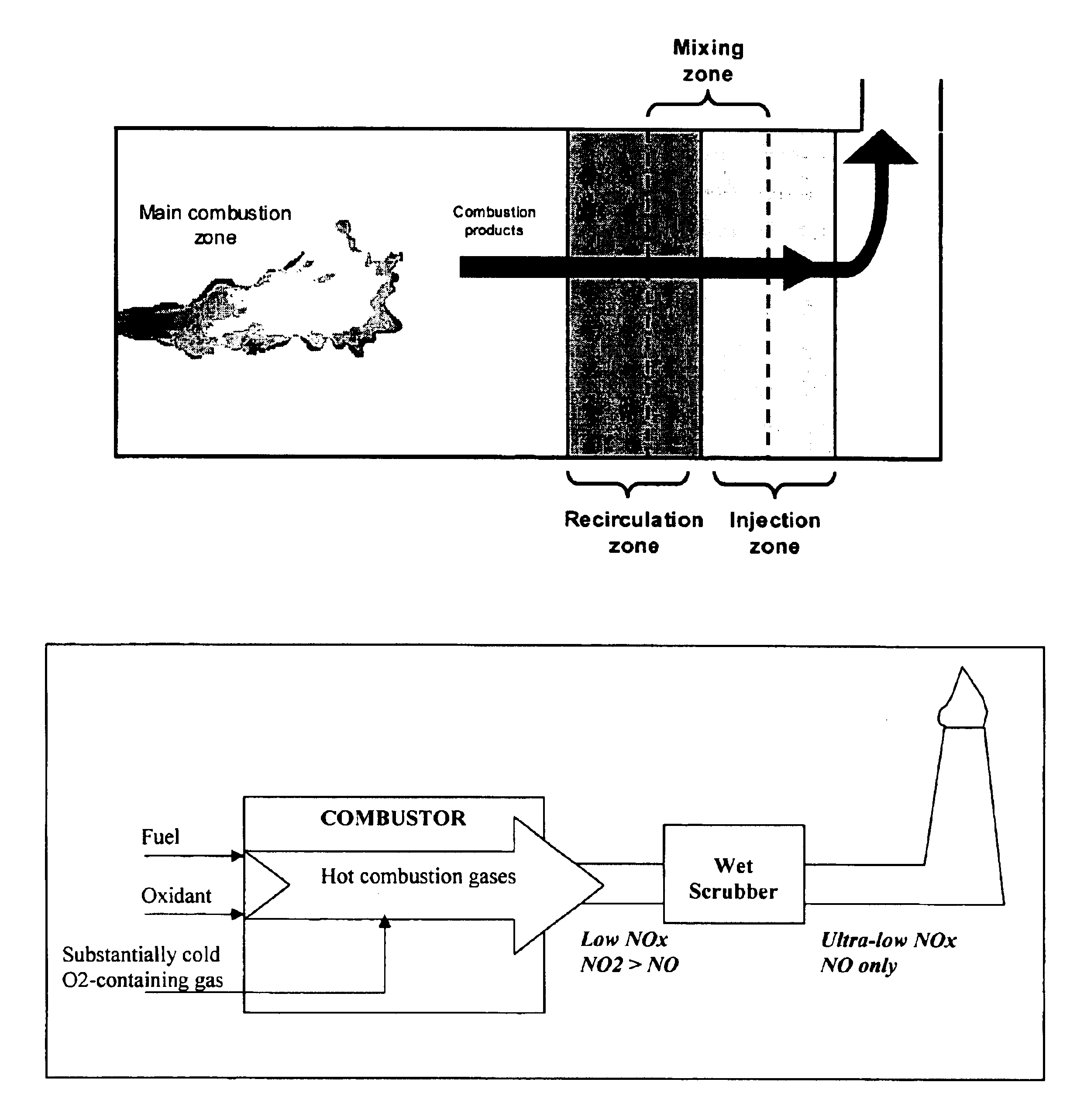 Method and apparatus for optimized CO post-combustion in low NOx combustion processes