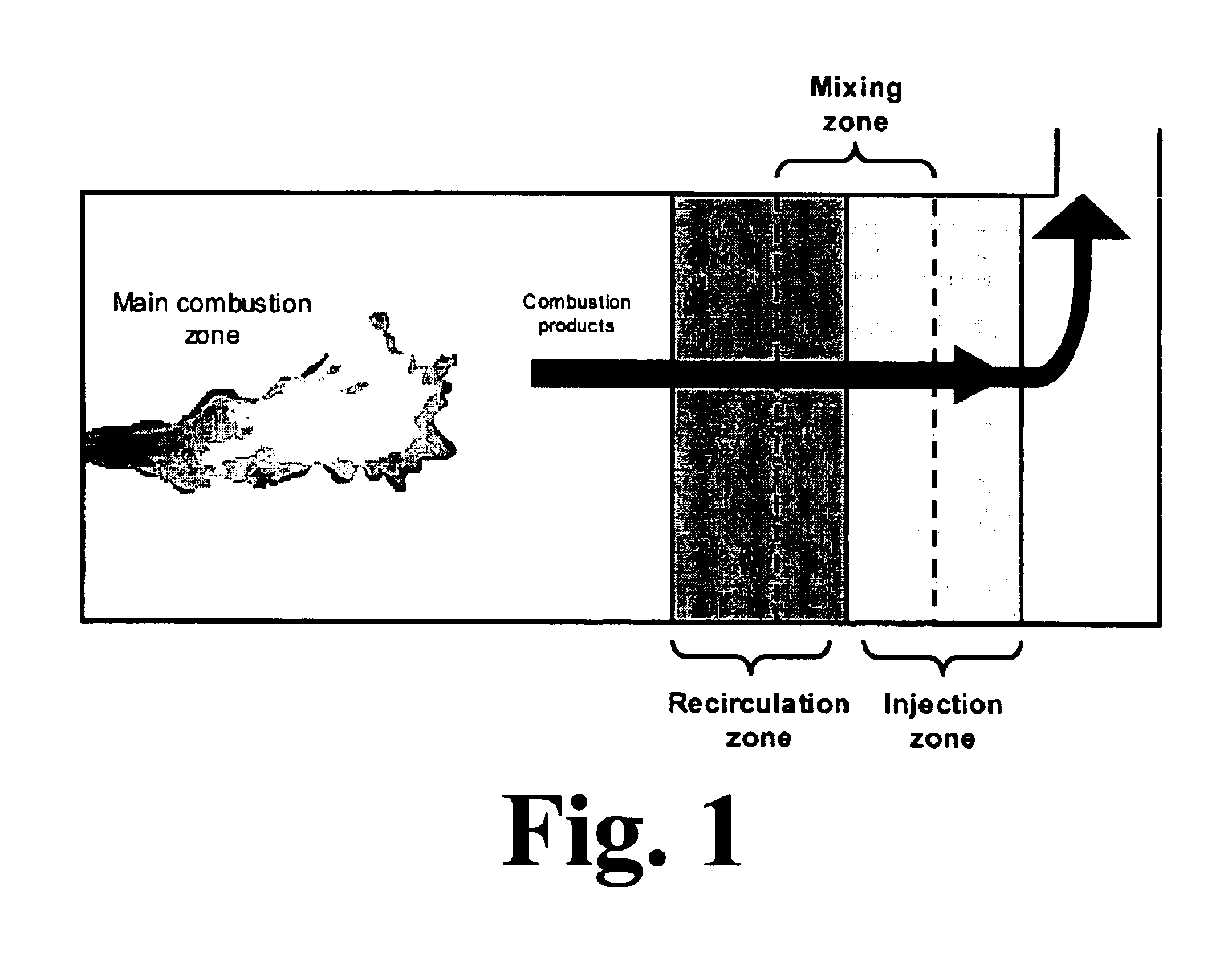 Method and apparatus for optimized CO post-combustion in low NOx combustion processes