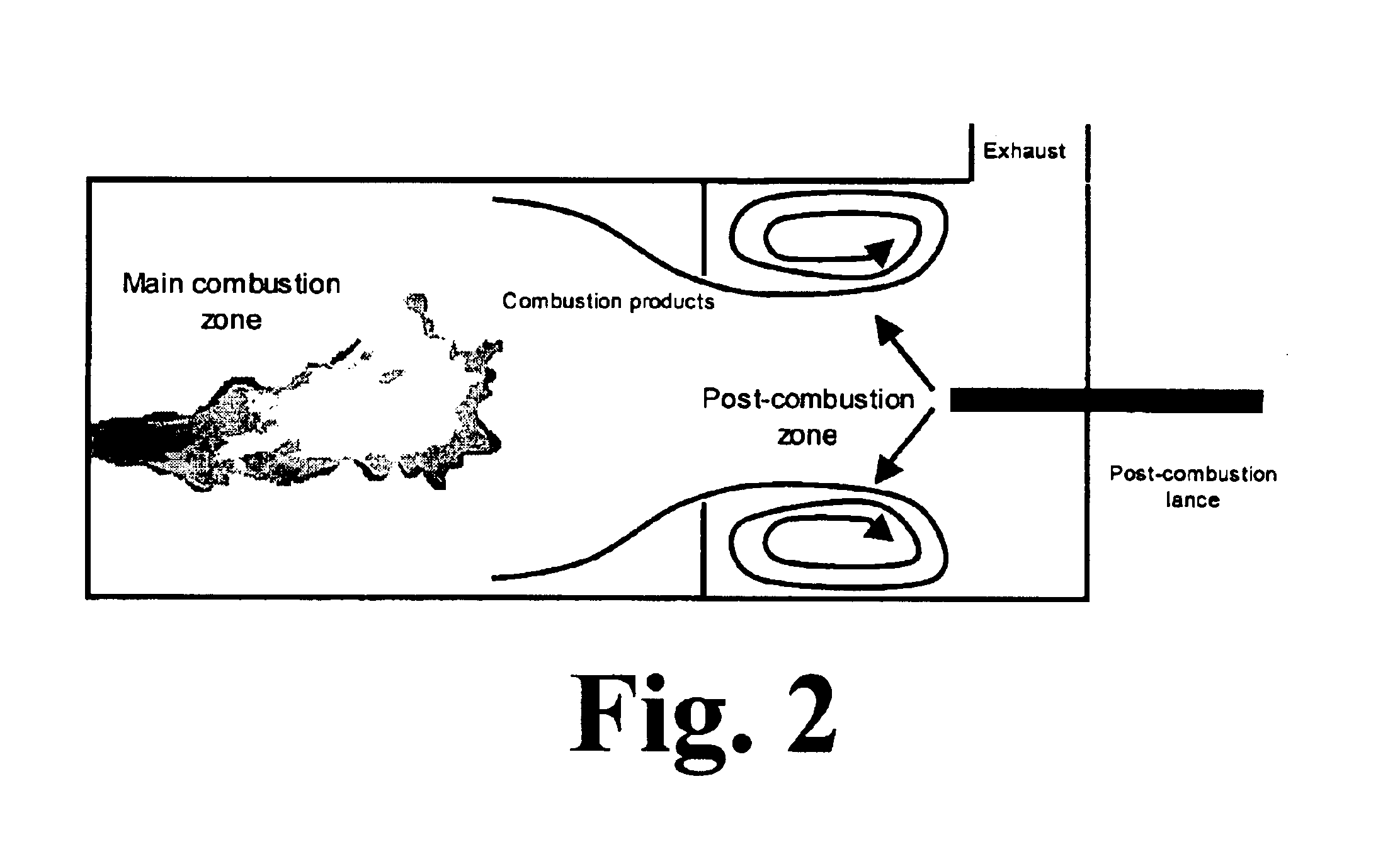 Method and apparatus for optimized CO post-combustion in low NOx combustion processes