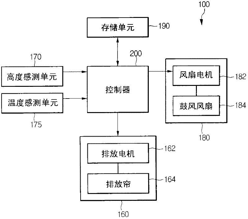 Indoor unit for air conditioner and control method thereof