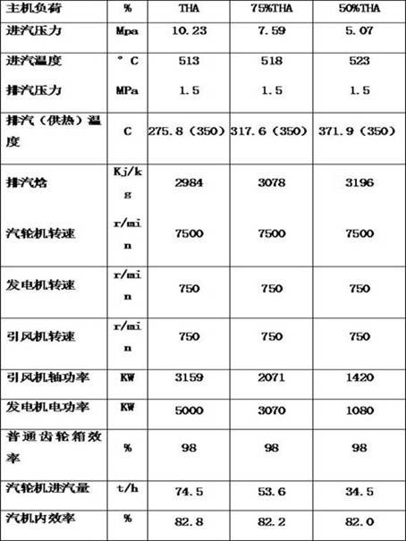 Efficient heat supply system arranged in secondary reheating unit