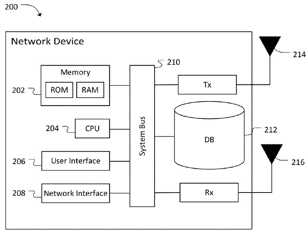 Method and system for user equipment identification in a network