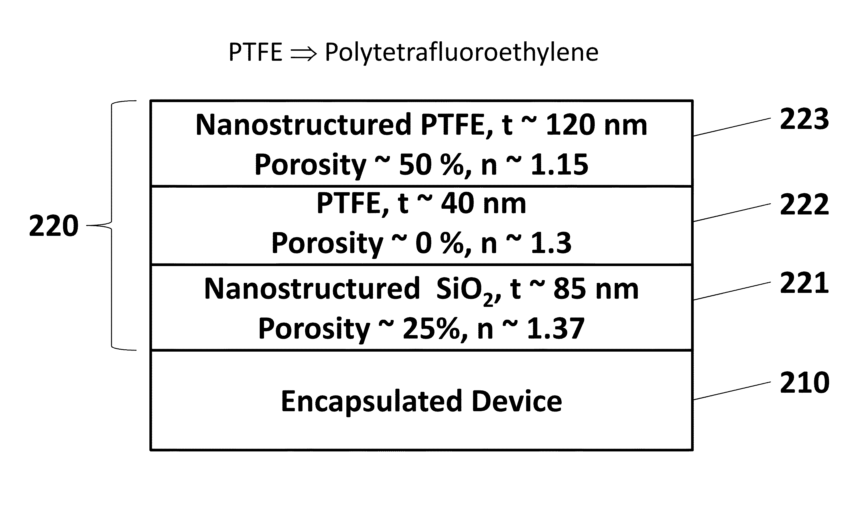 Highly durable hydrophobic antireflection structures and method of manufacturing the same