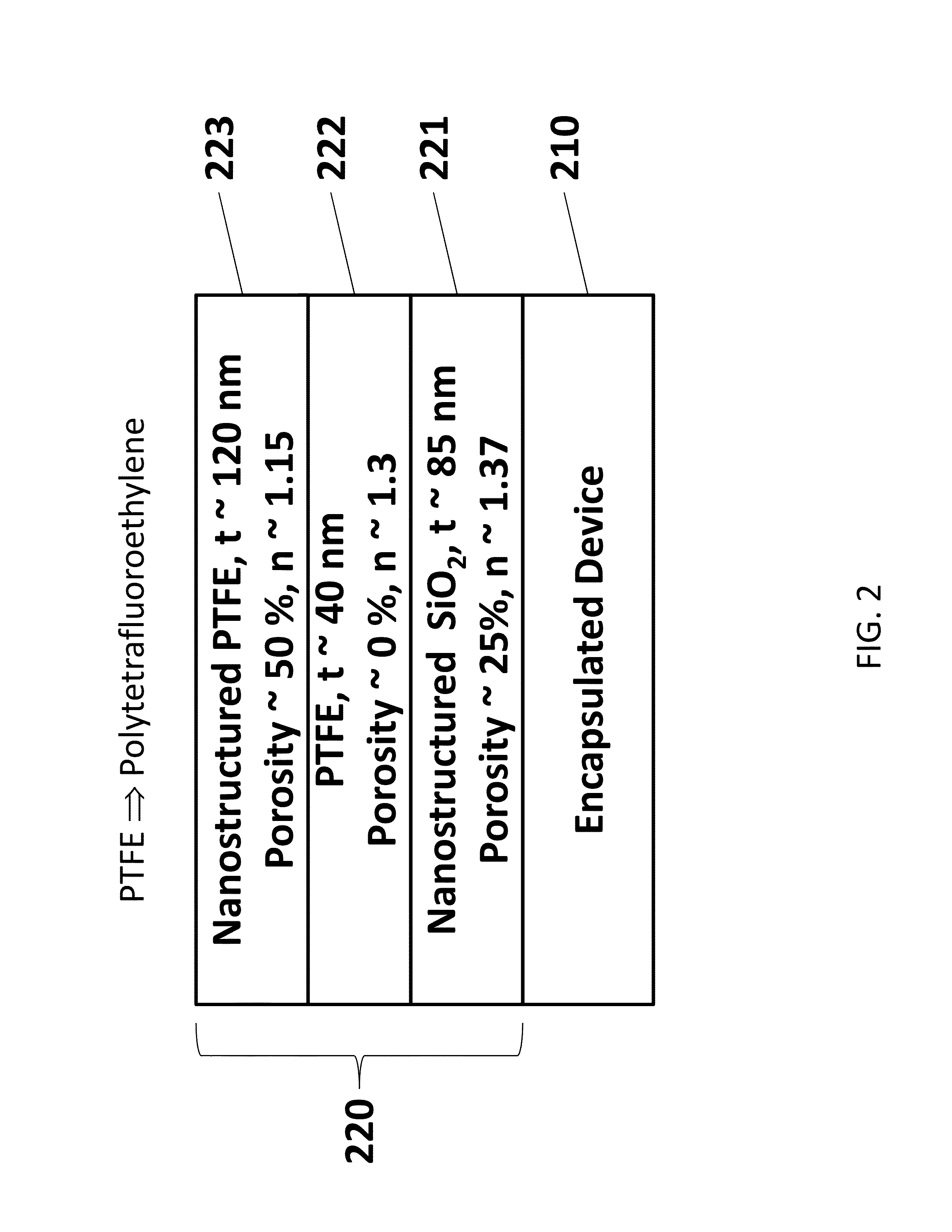 Highly durable hydrophobic antireflection structures and method of manufacturing the same