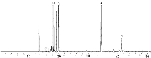 A kind of essential oil composition for antibacterial and insecticidal and preparation method thereof